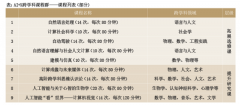 <strong>于全范畴、全市域</strong>